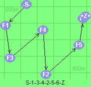 S-1-3-4-2-5-6-Z