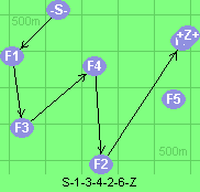 S-1-3-4-2-6-Z