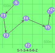 S-1-3-4-5-6-Z