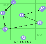 S-1-3-5-4-6-Z