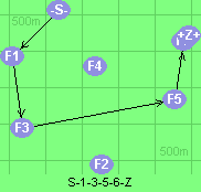 S-1-3-5-6-Z