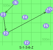 S-1-3-6-Z
