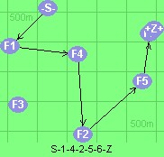 S-1-4-2-5-6-Z