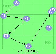 S-1-4-3-2-6-Z