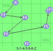 S-1-4-3-5-6-Z