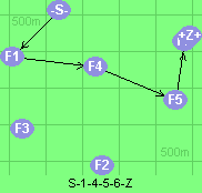 S-1-4-5-6-Z