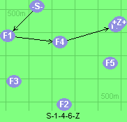 S-1-4-6-Z