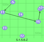 S-1-5-6-Z