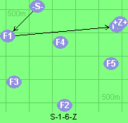 S-1-6-Z