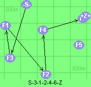 S-3-1-2-4-6-Z