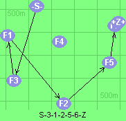 S-3-1-2-5-6-Z