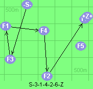 S-3-1-4-2-6-Z