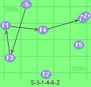 S-3-1-4-6-Z