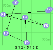 S-3-2-4-5-1-6-Z
