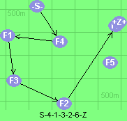S-4-1-3-2-6-Z