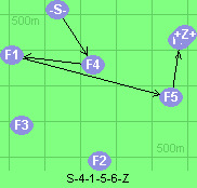 S-4-1-5-6-Z