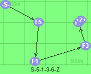 S-5-1-3-6-Z