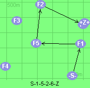 S-1-5-2-6-Z