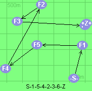 S-1-5-4-2-3-6-Z