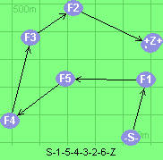 S-1-5-4-3-2-6-Z