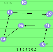 S-1-5-4-3-6-Z