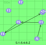 S-1-5-4-6-Z