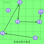 S-4-2-5-1-6-Z