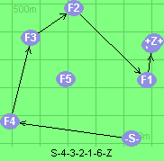 S-4-3-2-1-6-Z