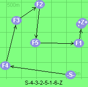 S-4-3-2-5-1-6-Z