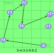 S-4-3-2-5-6-Z