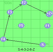 S-4-3-2-6-Z