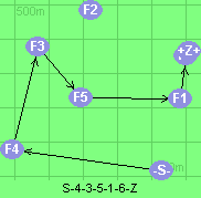 S-4-3-5-1-6-Z