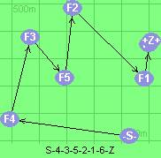 S-4-3-5-2-1-6-Z