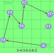 S-4-3-5-2-6-Z