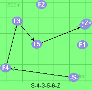 S-4-3-5-6-Z