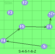 S-4-5-1-6-Z