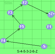 S-4-5-3-2-6-Z