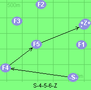S-4-5-6-Z