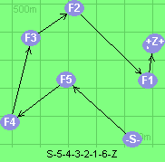 S-5-4-3-2-1-6-Z