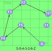 S-5-4-3-2-6-Z
