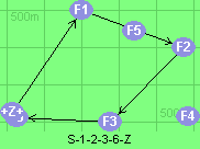 S-1-2-3-6-Z