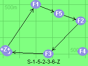 S-1-5-2-3-6-Z