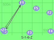 S-1-6-Z