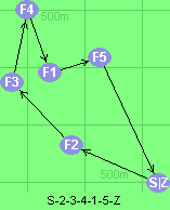 S-2-3-4-1-5-Z