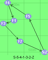 S-5-4-1-3-2-Z