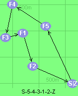 S-5-4-3-1-2-Z