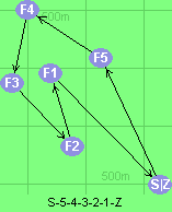 S-5-4-3-2-1-Z