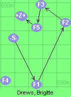 S-1-2-3-5-6-Z