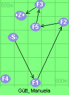 S-1-2-5-3-6-Z