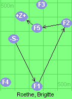 S-1-2-5-6-Z